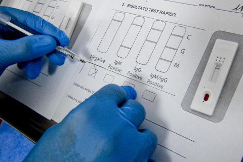 За добу виявили 4 288 нових випадків ковіду, одужало на понад пів тисячі людей більше