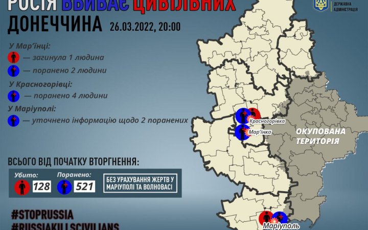 На Донеччині 1 квітня загинуло семеро людей, – ОВА