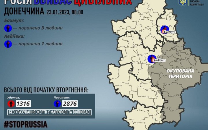 Окупанти поранили чотирьох цивільних на Донеччині