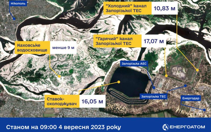 Рівень води у ставку-охолоджувачі Запорізької АЕС залишається без змін