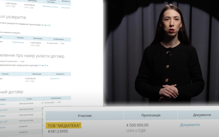 Bihus.info: звіти за державні кошти про згадки влади в ЗМІ готує компанія, що належить “слузі народу” Маріковському