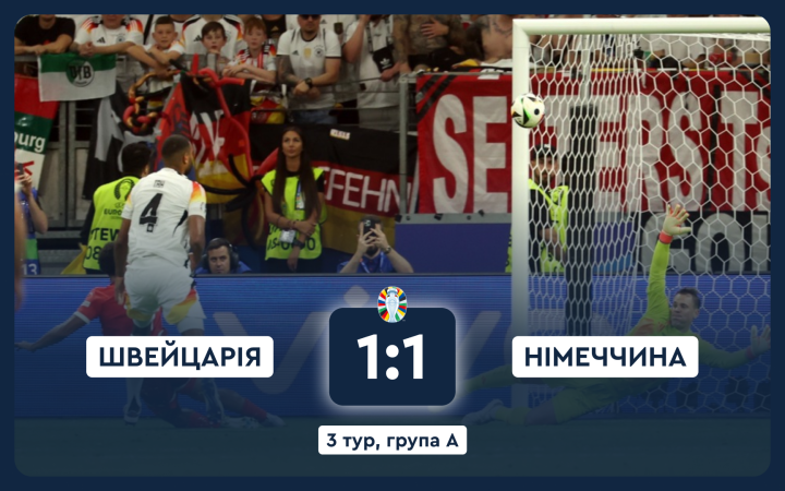 Євро:2024: Німеччина на останніх хвилинах вирвала нічию у Швейцарії