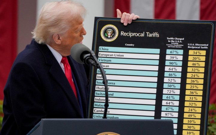 Трамп заявив про 2 мільярди доларів щоденного прибутку США від тарифів