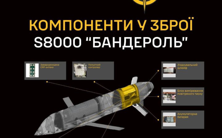 Українська розвідка розкрила деталі нової крилатої ракети РФ – S8000 “Бандероль”