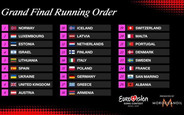 Україна виступить у фіналі Євробачення-2025 під сьомим номером