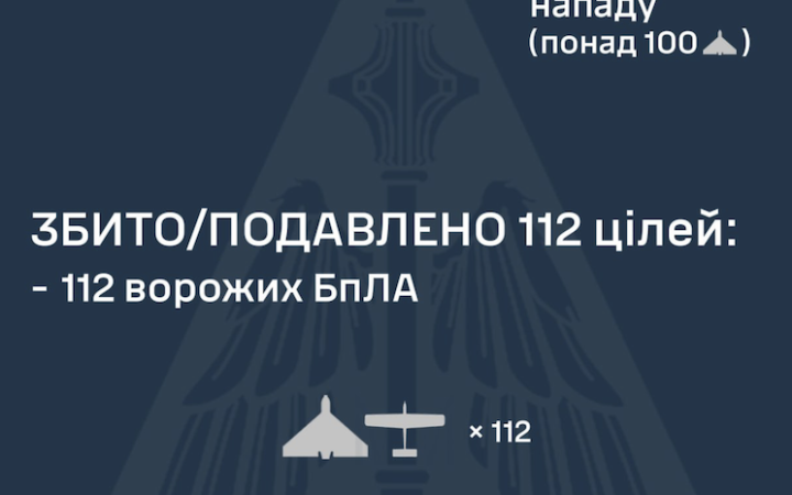 Уночі Росія атакувала українців 142 дронами. Є влучання в 7 локаціях