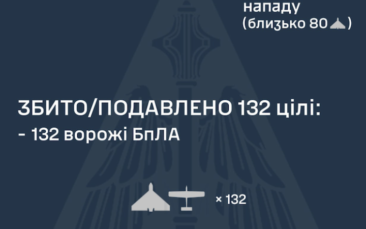 Внаслідок нічної атаки є влучання дев’яти безпілотників і падіння уламків у восьми місцях