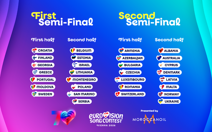 На Євробаченні-2026 провели жеребкування півфіналів