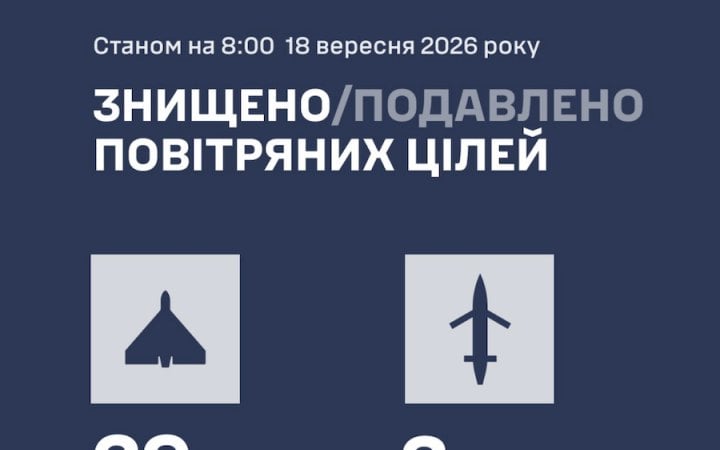 Вночі Росія атакувала 93 дронами і боєприпасами «Бандероль»/«Дань-Т»